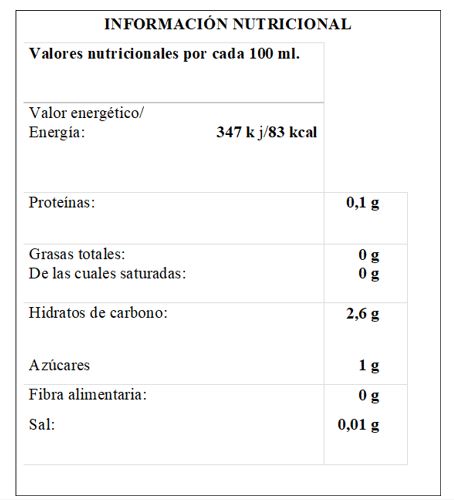 TABLA NUTRICIONAL DEL VINO Image